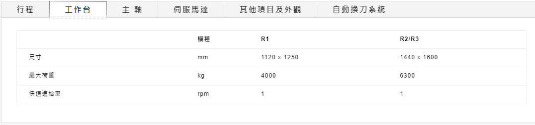 FEMCO BMC-110R1R2R3