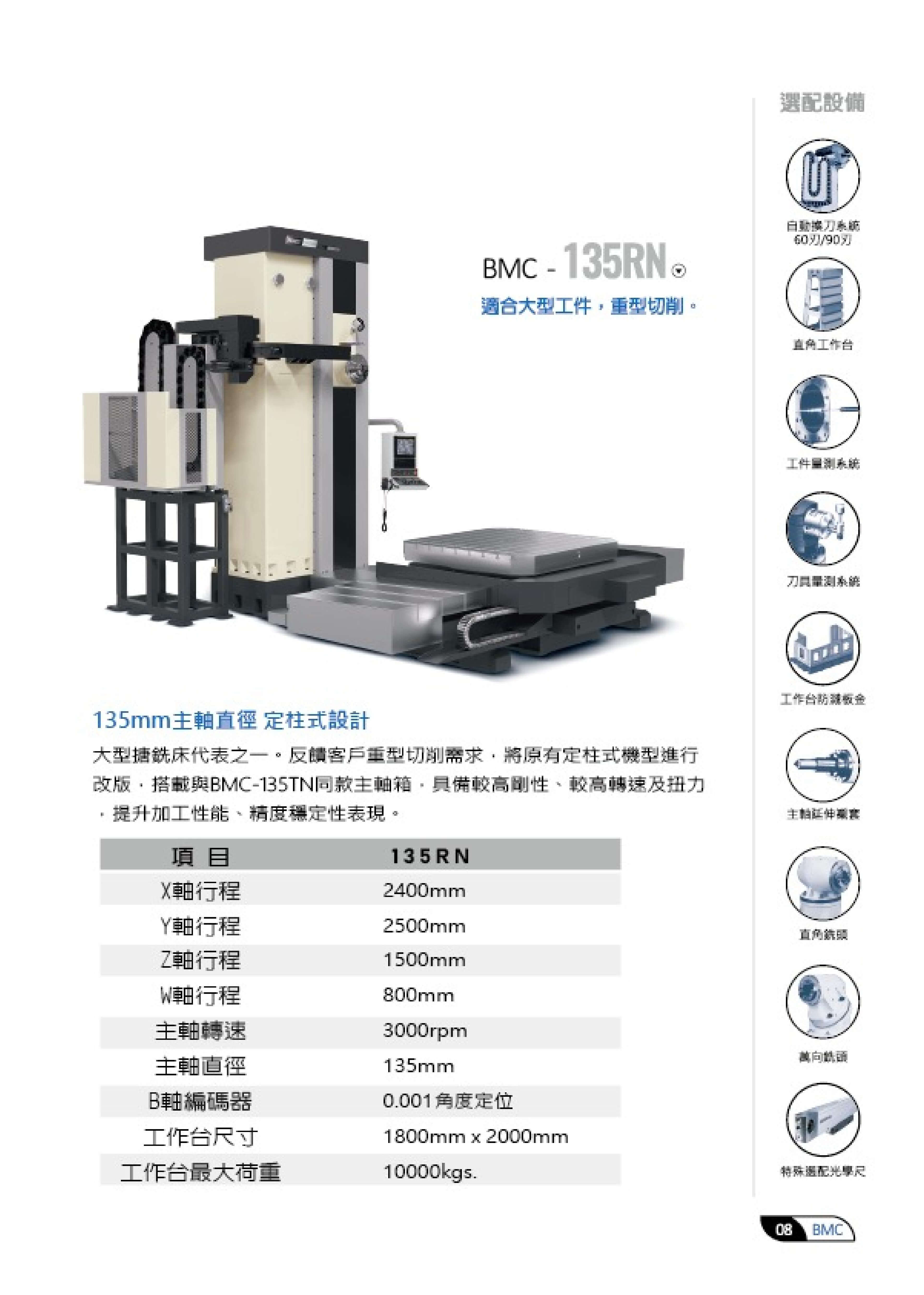 FEMCO BMC-135TN/RN