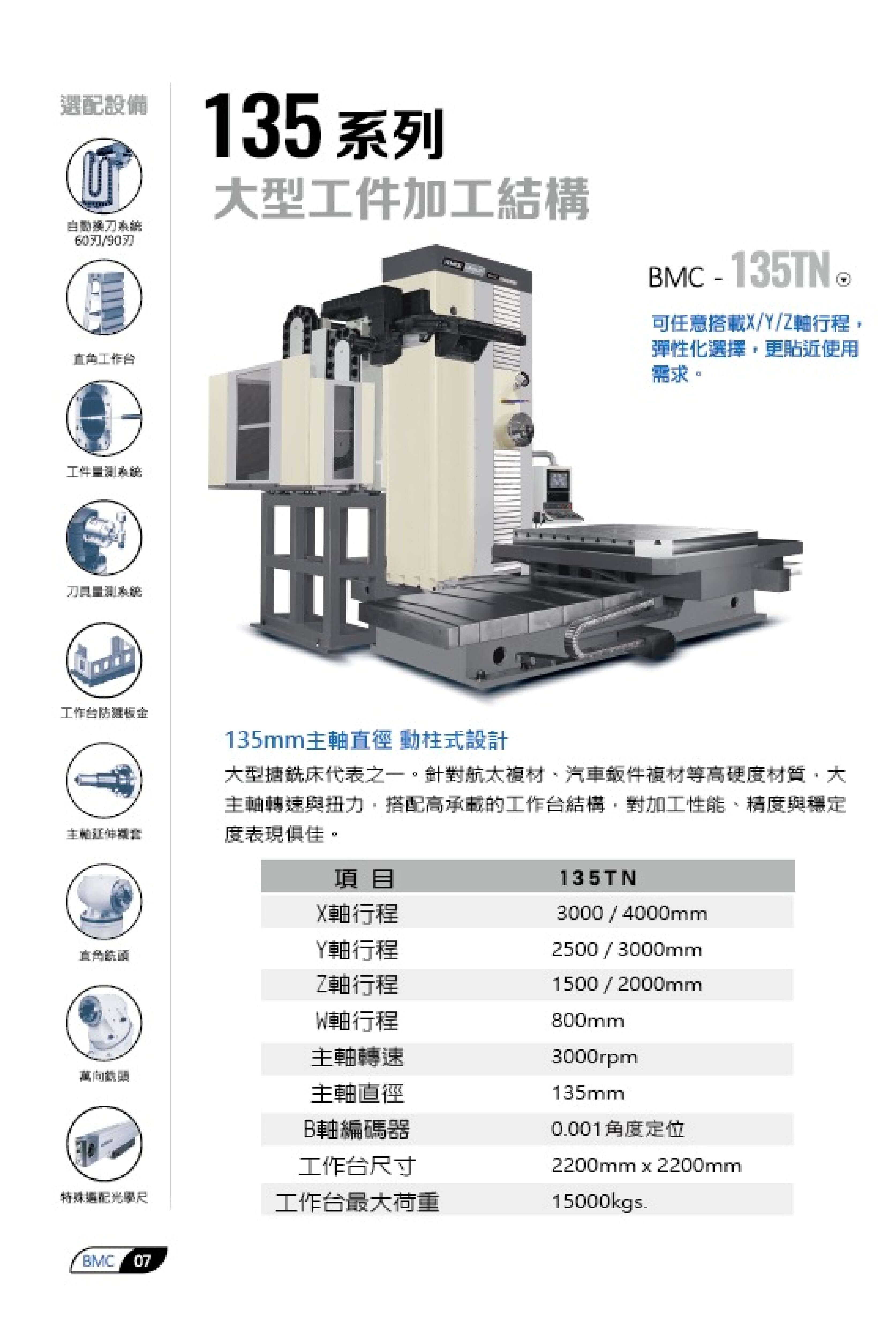 FEMCO BMC-135TN/RN