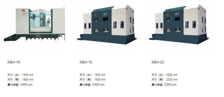 日本仓敷KURAKI KBH-16/22/28数控卧式镗铣床